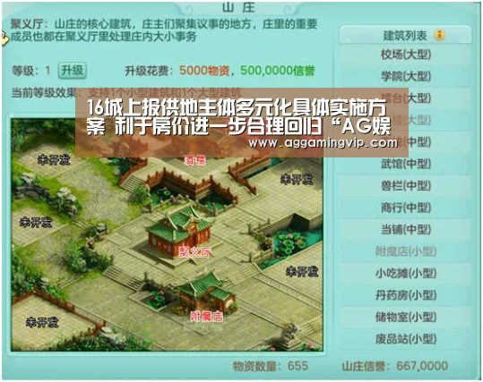16城上报供地主体多元化具体实施方案 利于房价进一步合理回归“AG娱乐”(图3) AG娱乐